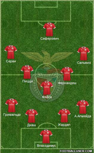 Sport Lisboa e Benfica - SAD Formation 2018