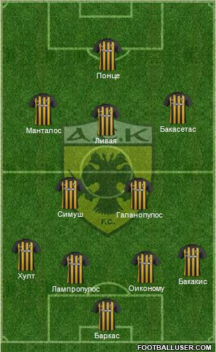 AEK Athens Formation 2018