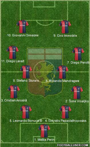 Genoa Formation 2018