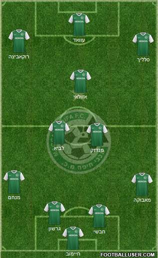 Maccabi Haifa Formation 2018