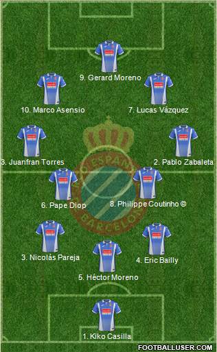 R.C.D. Espanyol de Barcelona S.A.D. Formation 2018