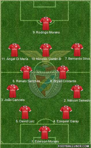 Sport Lisboa e Benfica - SAD Formation 2018