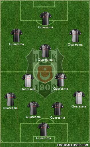 Besiktas JK Formation 2018