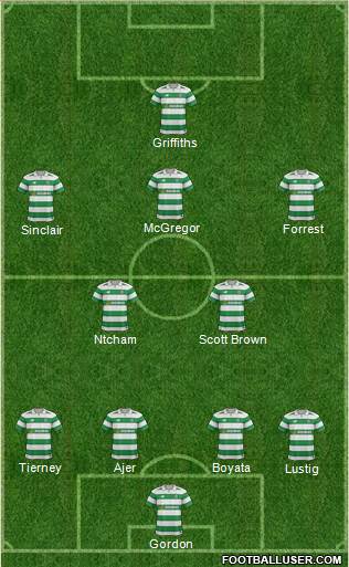 Celtic Formation 2018