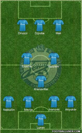 Zenit St. Petersburg Formation 2018