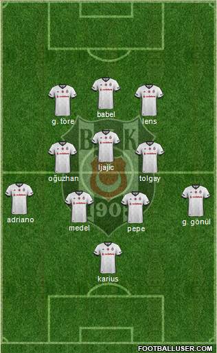 Besiktas JK Formation 2018