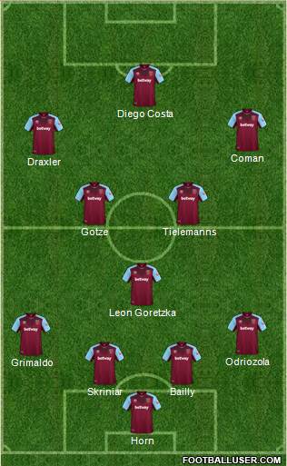 West Ham United Formation 2018