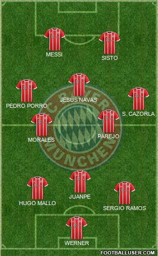 FC Bayern München Formation 2018