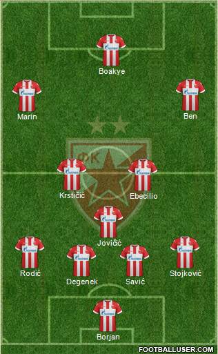 FC Red Star Belgrade Formation 2018