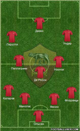 AS Roma Formation 2018