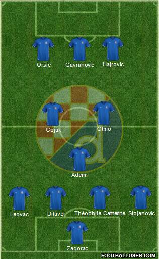 NK Dinamo Formation 2018