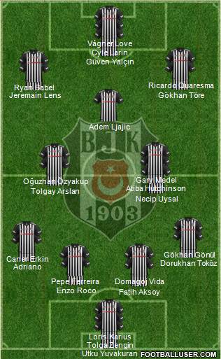 Besiktas JK Formation 2018