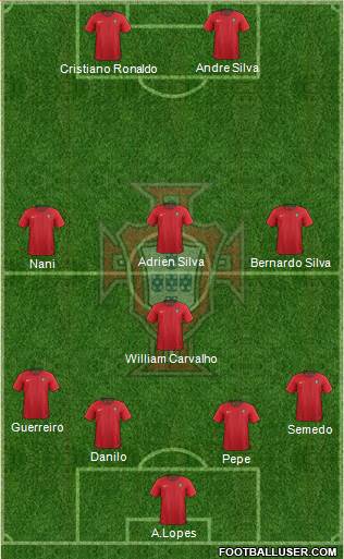 Portugal Formation 2018