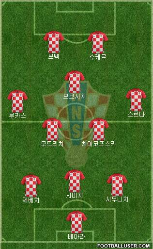 Croatia Formation 2018