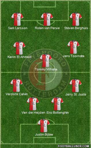 Feyenoord Formation 2018