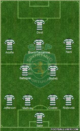 Sporting Clube de Portugal - SAD Formation 2018