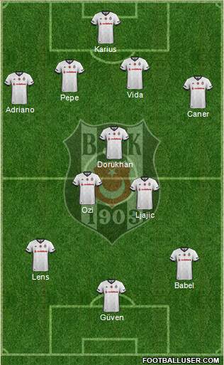 Besiktas JK Formation 2018