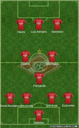 Spartak Moscow Formation 2018