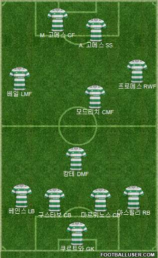 Celtic Formation 2018