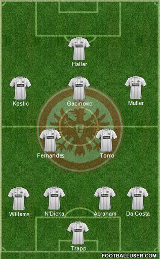 Eintracht Frankfurt Formation 2018