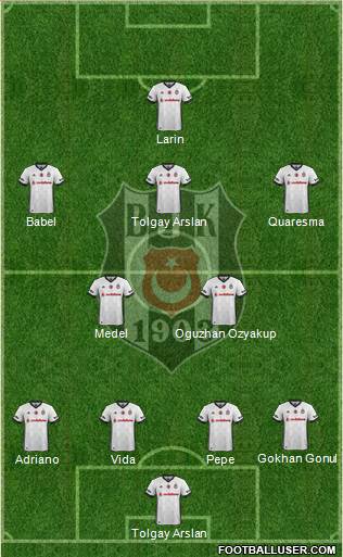 Besiktas JK Formation 2018