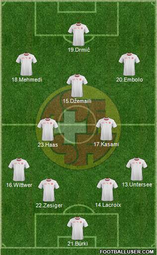 Switzerland Formation 2018