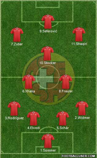 Switzerland Formation 2018