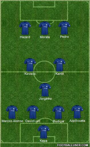 Chelsea Formation 2018