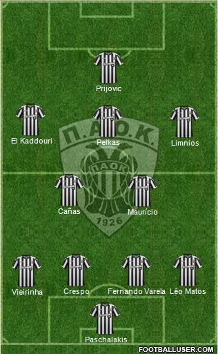 AS PAOK Salonika Formation 2018