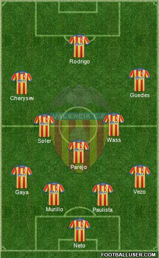 Valencia C.F., S.A.D. Formation 2018