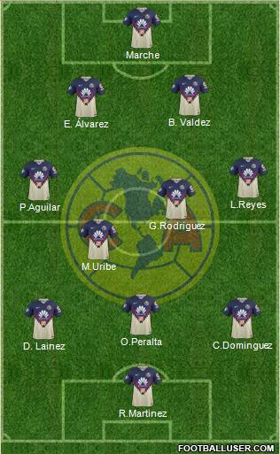 Club de Fútbol América Formation 2018