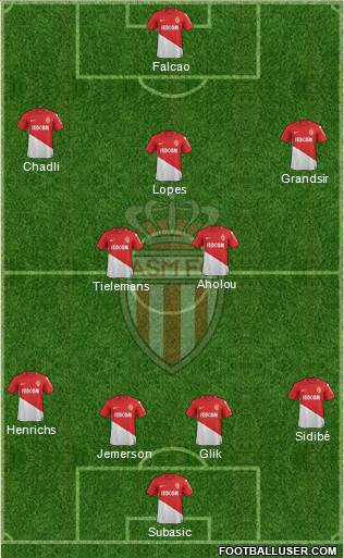 AS Monaco FC Formation 2018