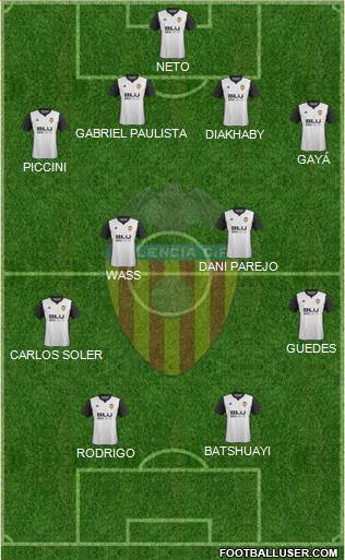 Valencia C.F., S.A.D. Formation 2018