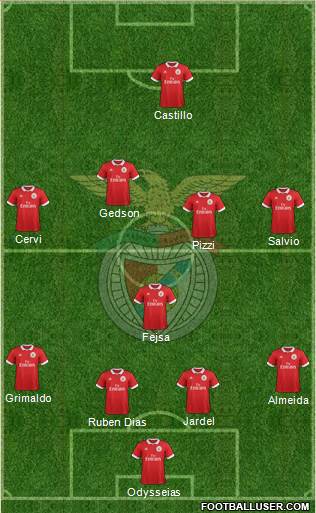 Sport Lisboa e Benfica - SAD Formation 2018