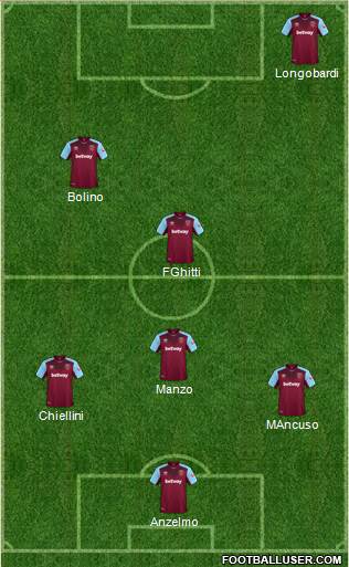 West Ham United Formation 2018