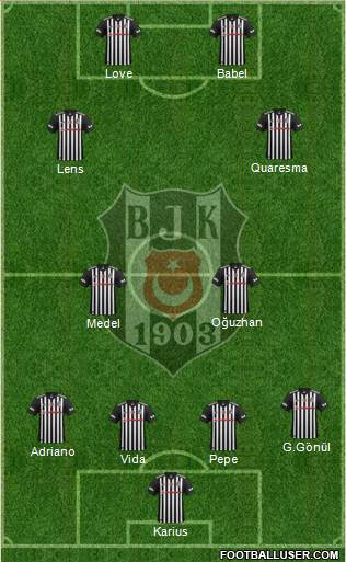 Besiktas JK Formation 2018