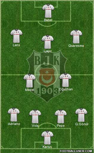 Besiktas JK Formation 2018