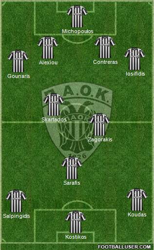 AS PAOK Salonika Formation 2018