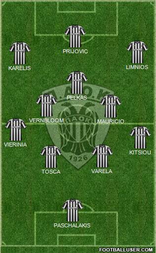 AS PAOK Salonika Formation 2018