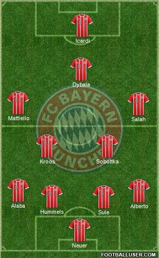 FC Bayern München Formation 2018