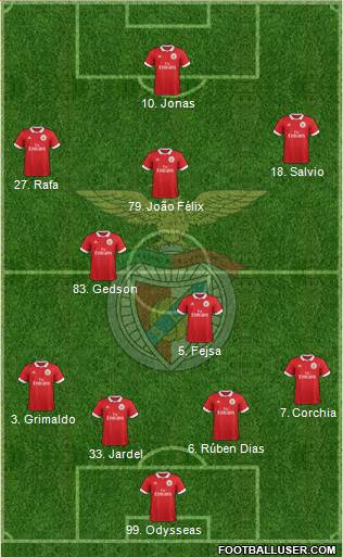 Sport Lisboa e Benfica - SAD Formation 2018