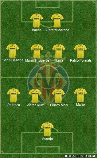 Villarreal C.F., S.A.D. Formation 2018