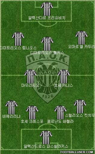 AS PAOK Salonika Formation 2018