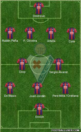 S.D. Eibar S.A.D. Formation 2018