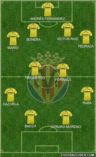 Villarreal C.F., S.A.D. Formation 2018