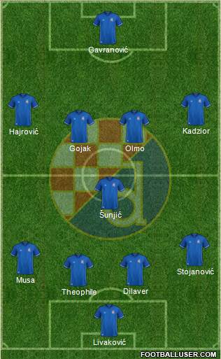 NK Dinamo Formation 2018