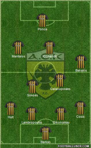 AEK Athens Formation 2018