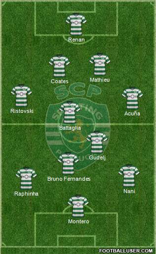 Sporting Clube de Portugal - SAD Formation 2018