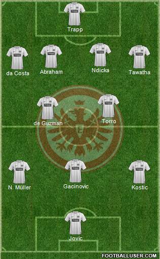 Eintracht Frankfurt Formation 2018