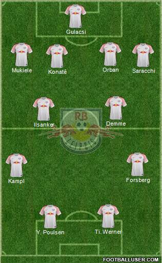 RasenBallsport Leipzig Formation 2018